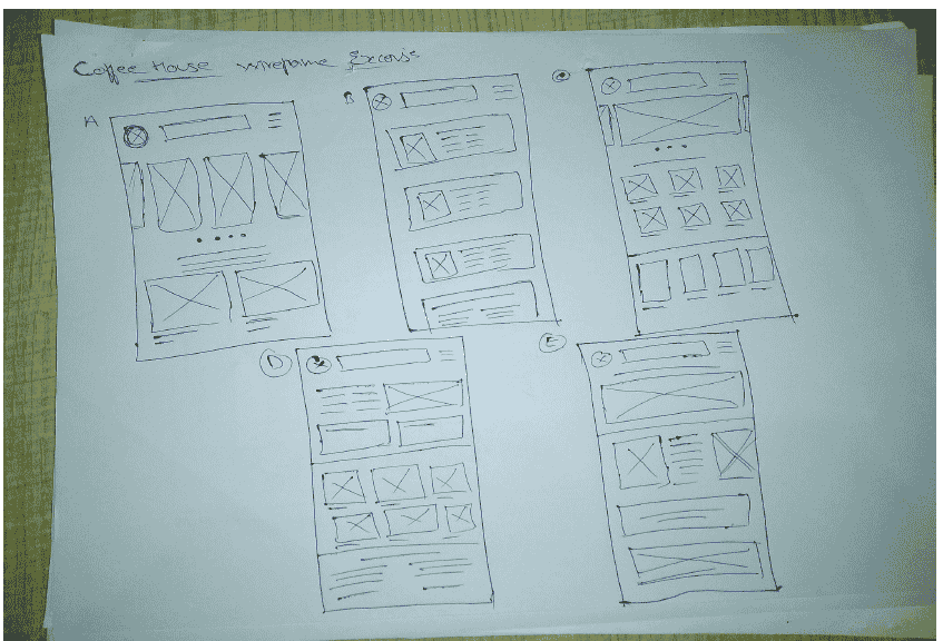 Coffee House Wireframe